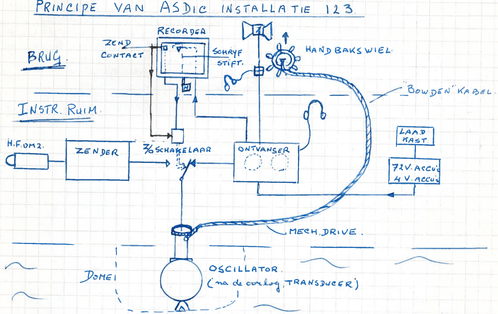 ASDIC 123