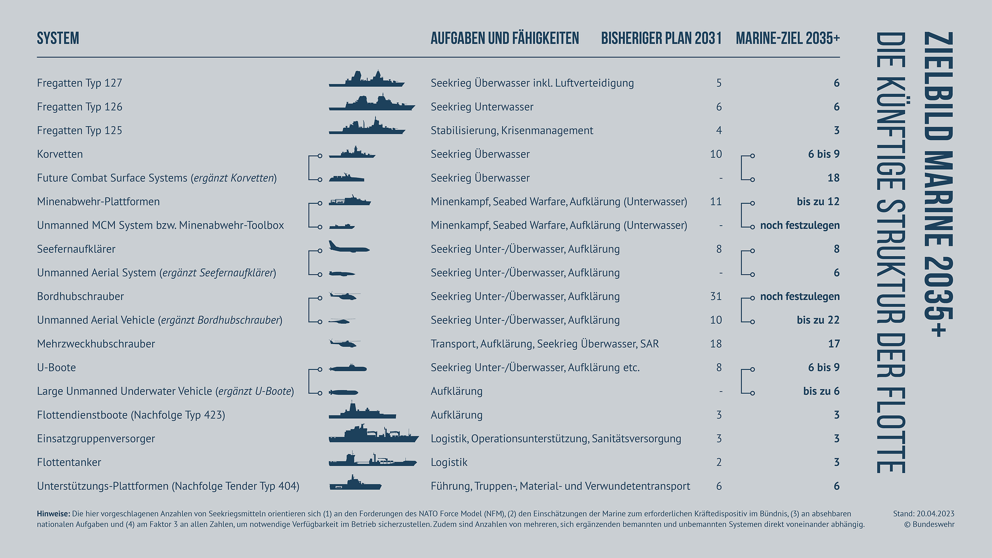 Infografiek 2035