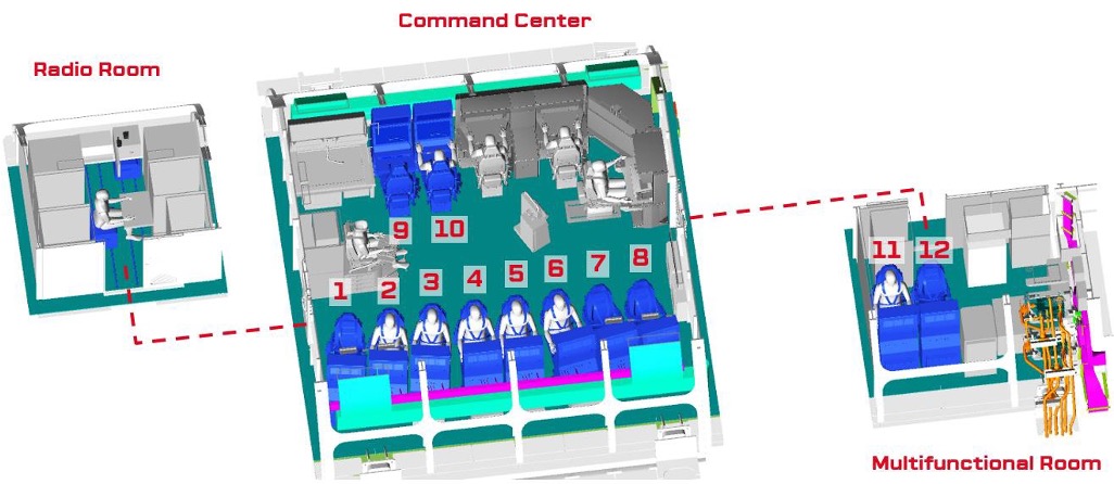 Commandocentrale met multifunctionele ruimten (copyright COMMIT)