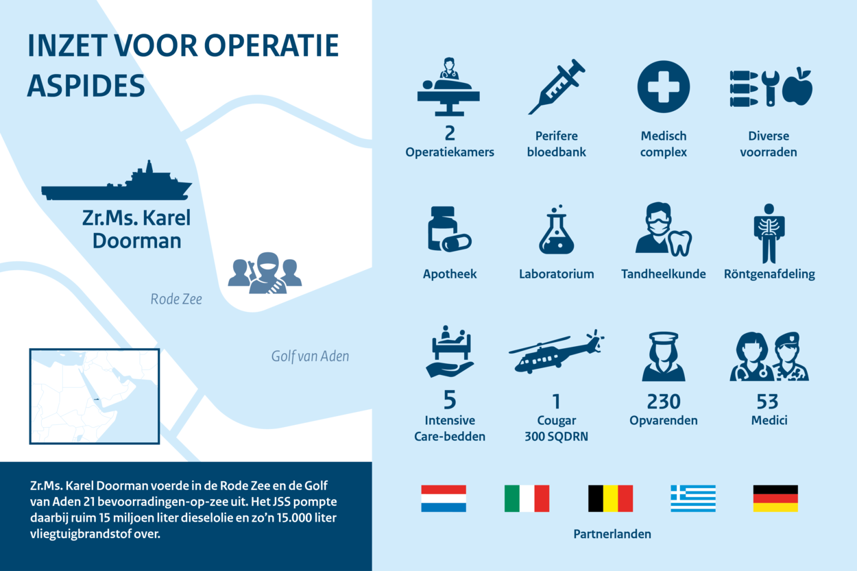Infographic on deployment of Dutch logistics vessel HNLMS Karel Doorman as part of EUNAVFOR Aspides in 2024 (source: Royal Dutch Navy)